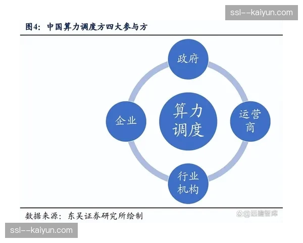 异地算力池调度在本周期内跨区运行 这种模式有效平衡了各省市转播负载波动