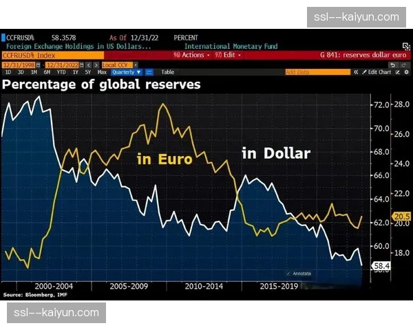 调查显示：2025年全球高尔夫装备线上销售额首次突破50亿美元