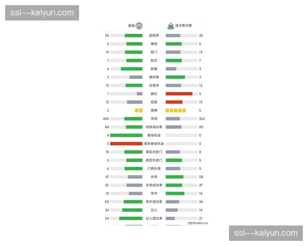 英超公布2026-27赛季本土转播权分配方案，总价值微增